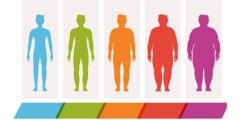 معرفة وزنك من طولك؟ حاسبة مؤشر كتلة الجسم
